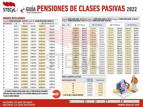 jubilación de clases pasivas